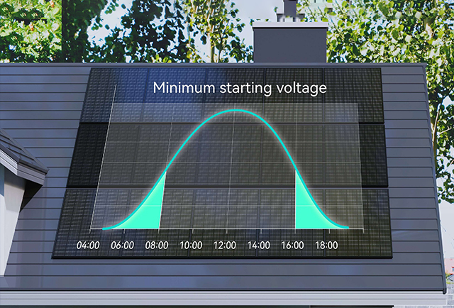 Solar panel roof with a graph showing daily voltage curve and minimum starting voltage.